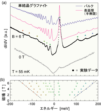 graphite_DATA