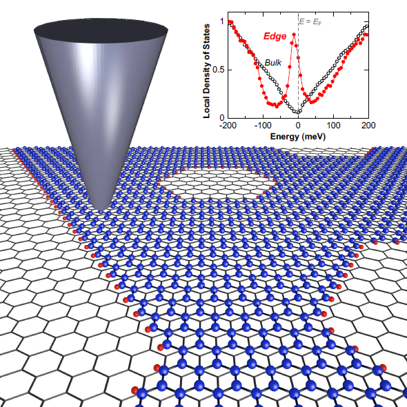 graphene_nanopits