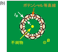 quantum_hall_effect